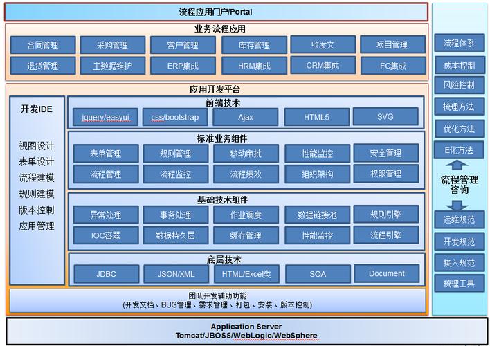 osbpm: osbpm企业应用开发平台已加入openea定向开源计划,平台由广州
