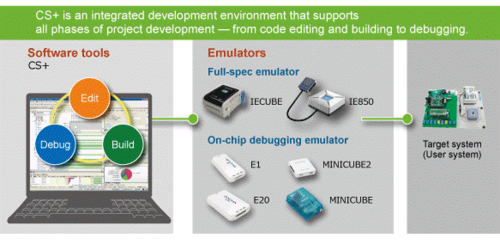 瑞萨电子r7f0c系列产品软件开发工具cs 介绍